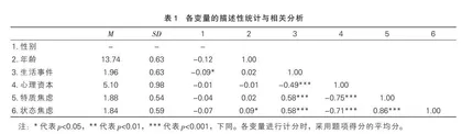 生活事件对初中生焦虑的影响机制探讨：心理资本的链式中介模型