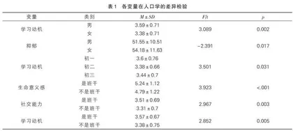 初中生生命意义感与抑郁的关系：社交能力和学习动机的链式中介作用