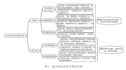 高中创造力课程的开发及实践反思