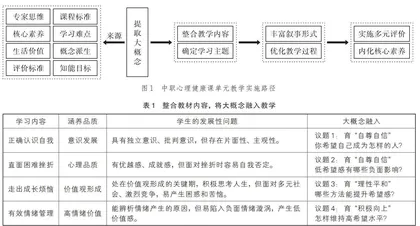 融入故事叙说的中职“希望课”大单元教学探究