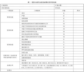 高中选科指导生涯规划课作业模式探索