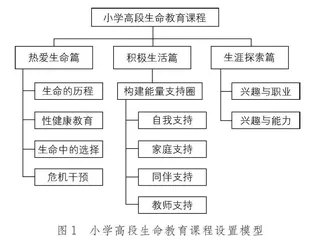 构建生命能量支持圈