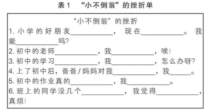 成长变变变