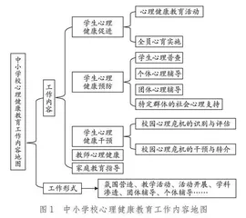 研训教一体，促进心理教师专业发展