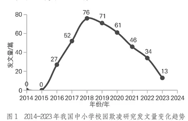 近10年我国中小学校园欺凌的研究趋势与热点