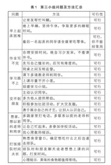开启高中新旅程