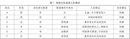 例谈针对校园欺凌的学校系统解决方案