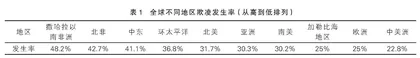 全球校园欺凌的发生率、特点与学校自我评估及行动指引
