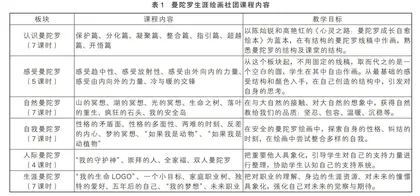 画中感悟，画外成长