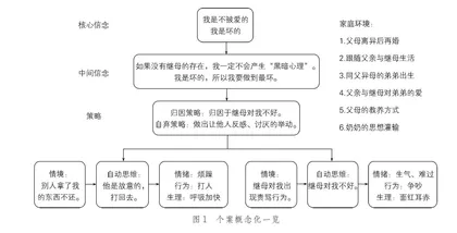 她是我的黑暗心理“元凶”
