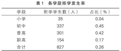 中小学生拒学现状调查及成因分析