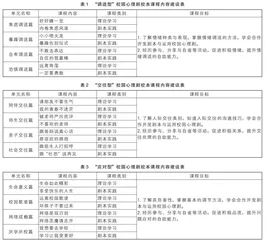剧润童心： 小学校园心理剧校本课程的建设与实践