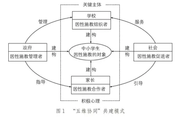 基于性别差异的“五维协同”心理健康教育模式探究