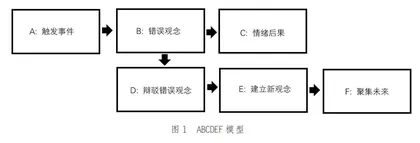 教练技术在高中班主任谈话工作中的运用