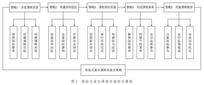 体验式家长课程的实施策略
