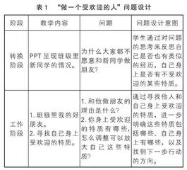 “四步”体验：高质量发展视角下小学心理课范式创新