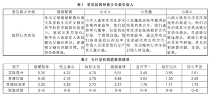 扰动家庭互动模式拓展家校合作空间