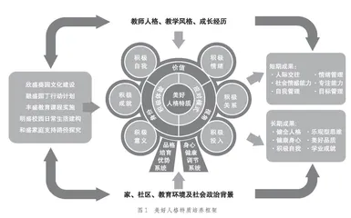 培育美好人格特质的“心盛”项目：实践内涵、模型与推进策略