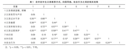 云南省农村地区初中生家庭教养方式和攻击行为的关系：外归因的中介作用