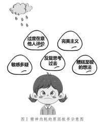 心间石，轻轻放
