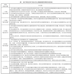 基于项目式学习的小学心理健康教育课程建设与实施模式