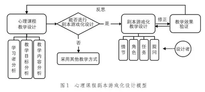 心理课程与剧本游戏的融合设计：可能、策略与建议 