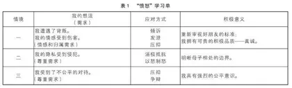 愤怒背后
