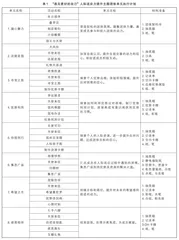 积极心理团体辅导在改善青少年言语欺凌问题中的应用