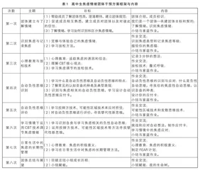 高中生焦虑情绪团体认知行为干预实践