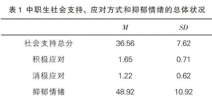 中职生社会支持、应对方式与抑郁情绪的关系研究
