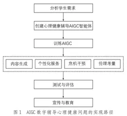 AIGC：中学生心理健康数字化辅导新路径