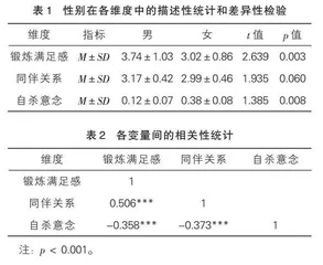 青少年锻炼满足感与自杀意念的关系：同伴关系的中介作用