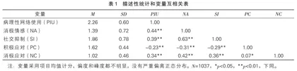 中职生 D 型人格与病理性网络使用：应对方式的中介效应