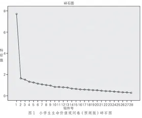 小学生生命价值观问卷编制与信效度检验