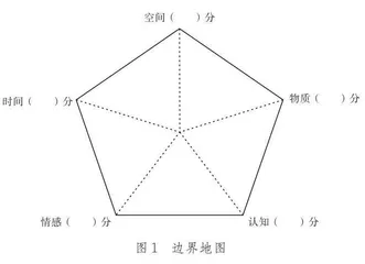 “边界感”之旅
