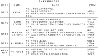 初一学生情绪管理系列课程的设计与实践