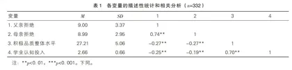 父母拒绝与初中生学业认知投入的关系：积极品质的补偿、中介和调节作用