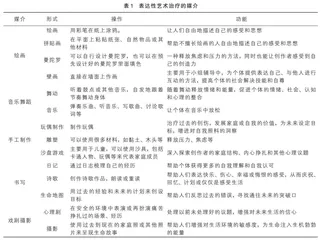 表达性艺术治疗应用于中小学心理健康教育的研究 