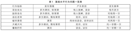 改变从认知开始