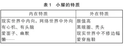 “触手可及”的游戏主播梦
