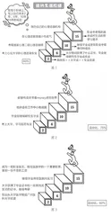 与未来的不确定性共舞
