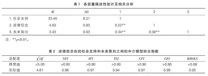 农村留守初中生社会支持与未来取向的关系：逆境信念的中介作用