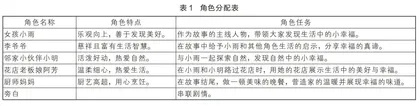 利用“物件桌面剧场”创新小学心理健康教育课