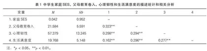 中学生家庭社会经济地位与生活满意度的关系：父母教育卷入和心理韧性的链式中介作用