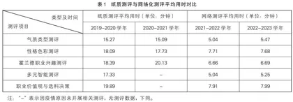 数字化赋能生涯规划教学的实践探究