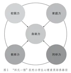 四元一核：网格化护航农村小学生心理健康发展的路径探索