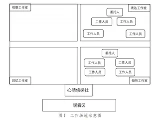 心晴侦探社