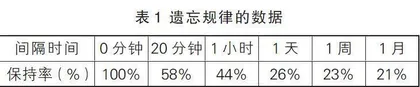 做个记忆达人