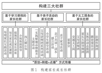 “立身立心”心理健康教育课程实践化探索