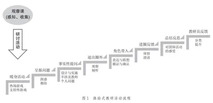 体验式教研：实践意蕴、专业样态和实现路径